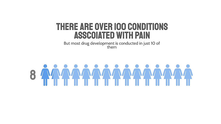 Infographics for Pain